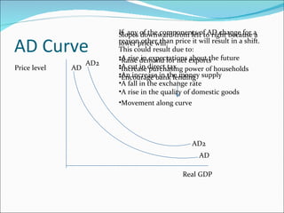 AD Curve AD AD Real GDP Price level Slopes downward from left to right because a lower price will: Raise demand for net exports Increase purchasing power of households Encourage bank lending Movement along curve AD2 AD2 If  any of the components of AD change for a reason other than price it will result in a shift.  This could result due to: A rise in expectations about the future A cut in direct tax An increase in the money supply A fall in the exchange rate A rise in the quality of domestic goods 