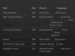 Classical music in film