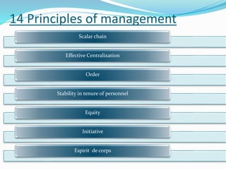 Classical & Neo classical theory of management | PPT