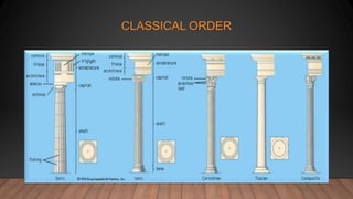 CLASSICAL ORDER
 