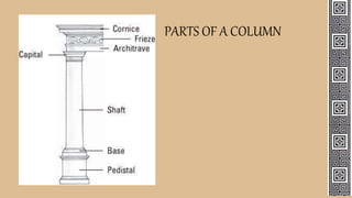 PARTS OF A COLUMN
 