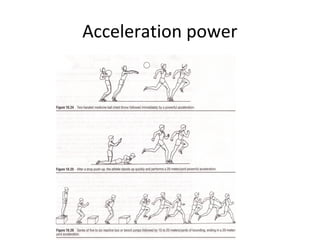 Acceleration power
 