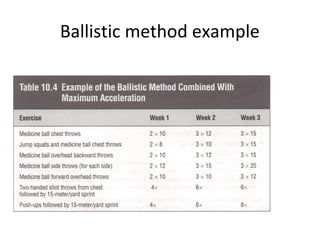 Ballistic method example
 