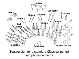 Seating plan for a standard Classical period
symphony orchestra
 