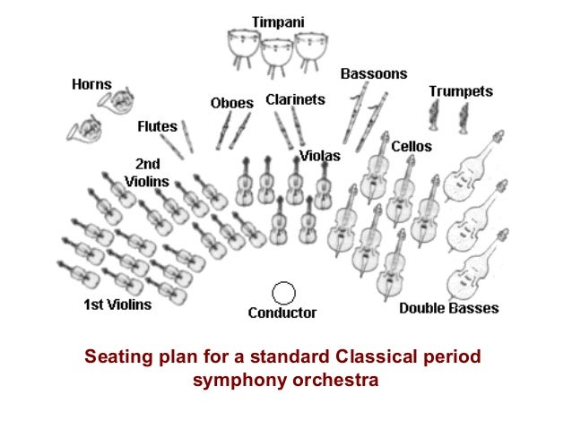 The Classical Period of Western Musical History