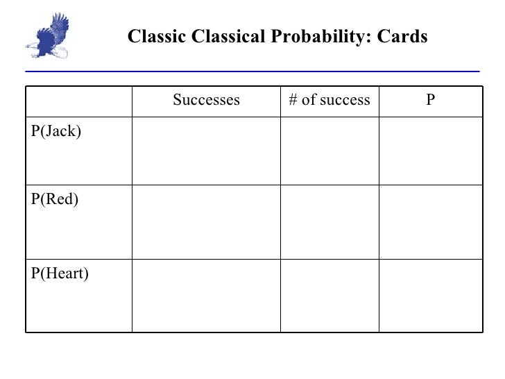 classical probability