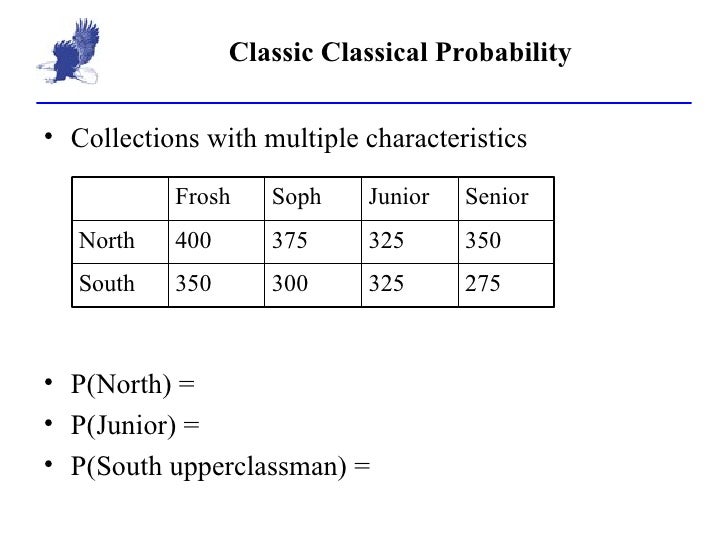 classical probability