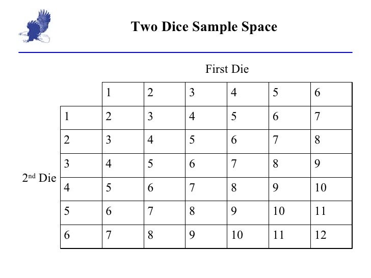 Classical probability
