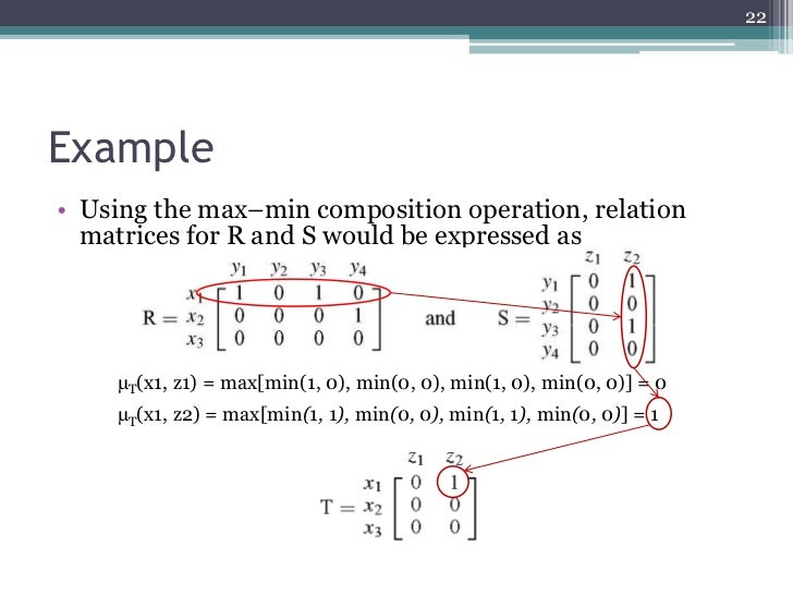composition of relations and matrices