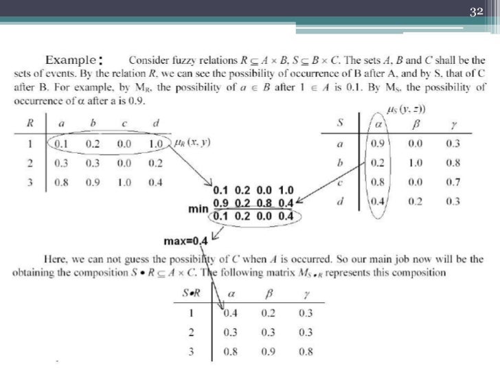 Classical relations and fuzzy relations