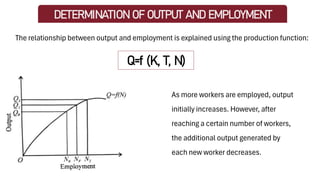 Classical Theory of Income, Output & Employment | PDF