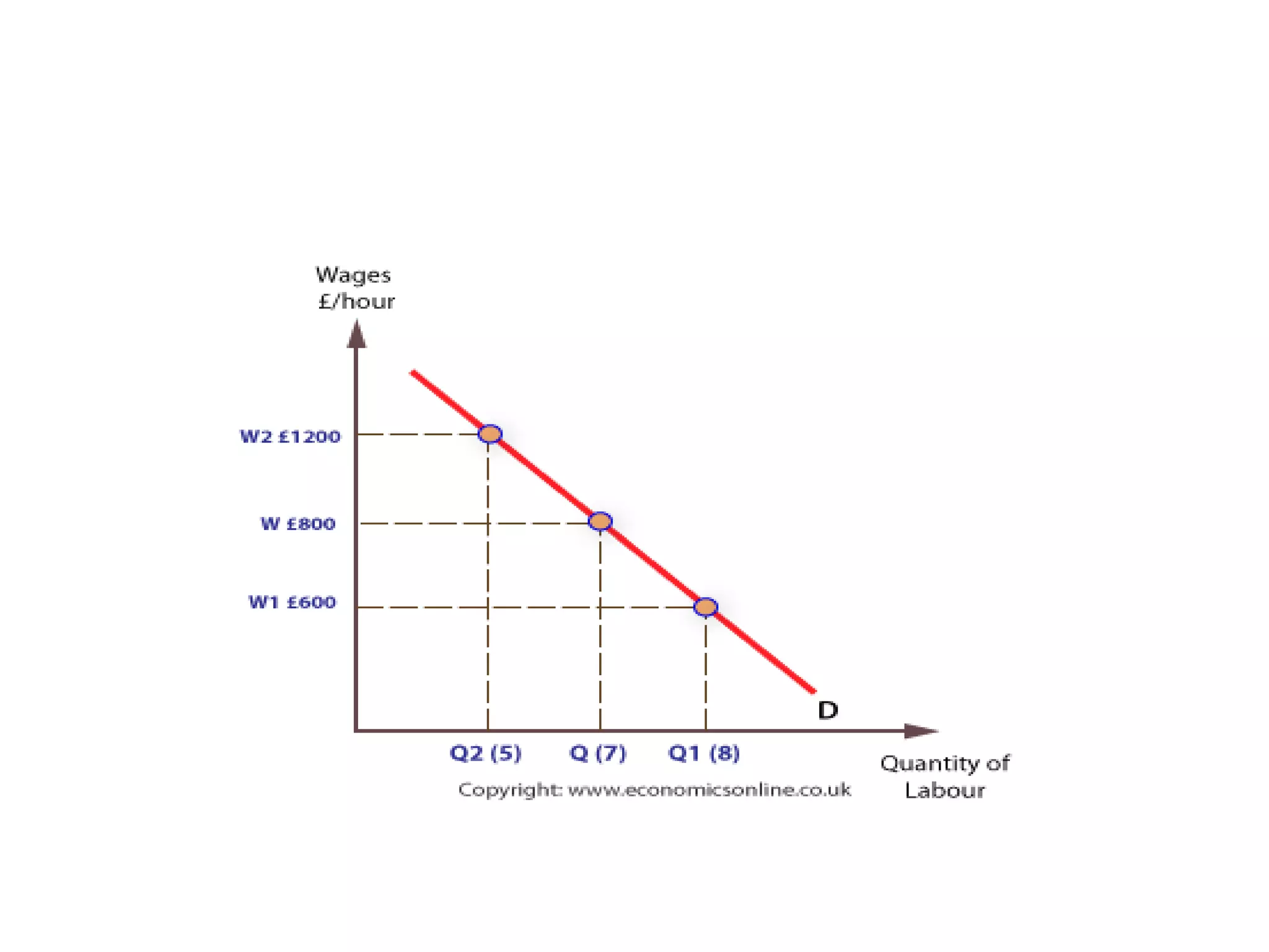 Classical theory of income and emply | PPTX