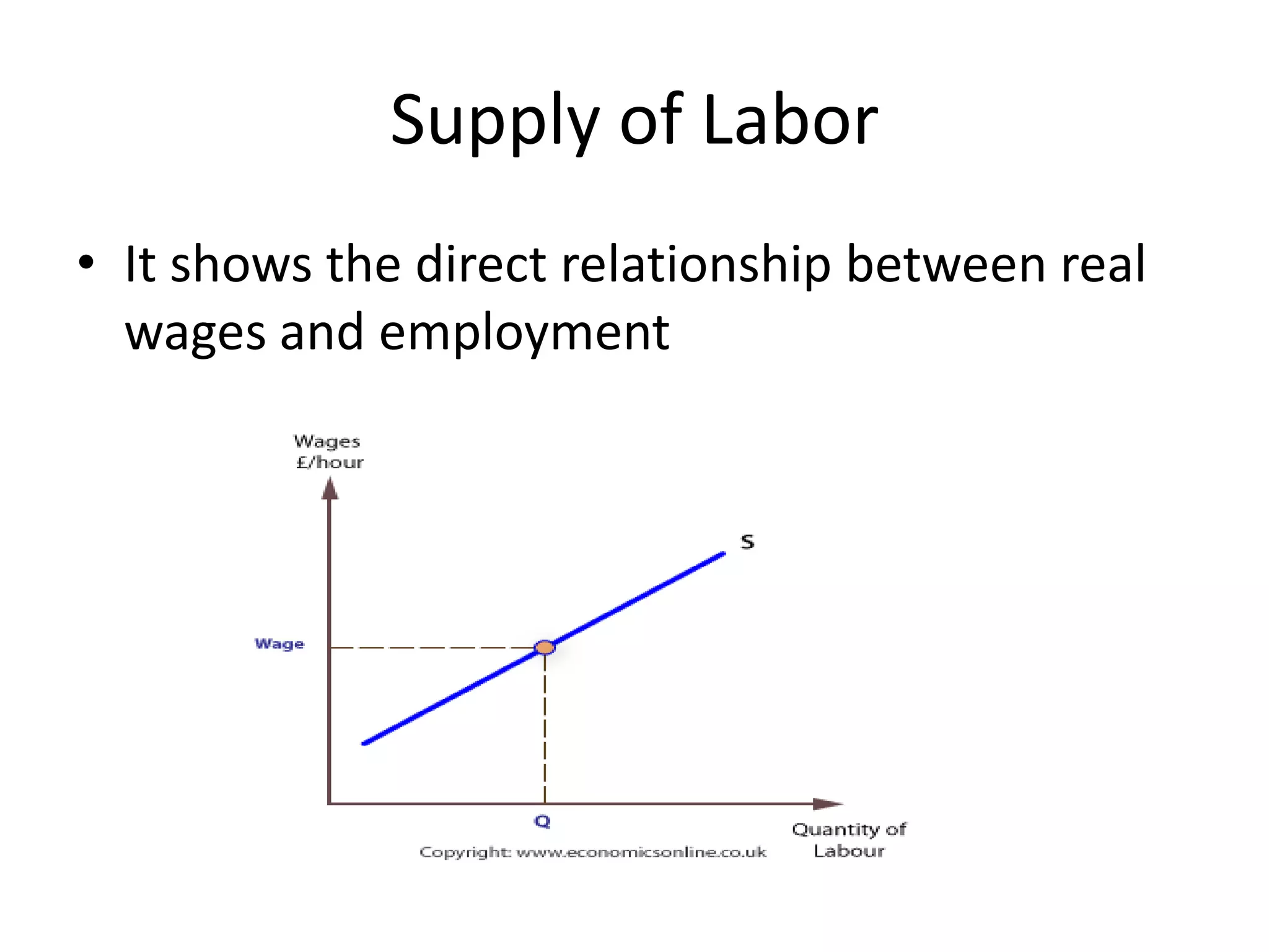 Classical theory of income and emply | PPTX