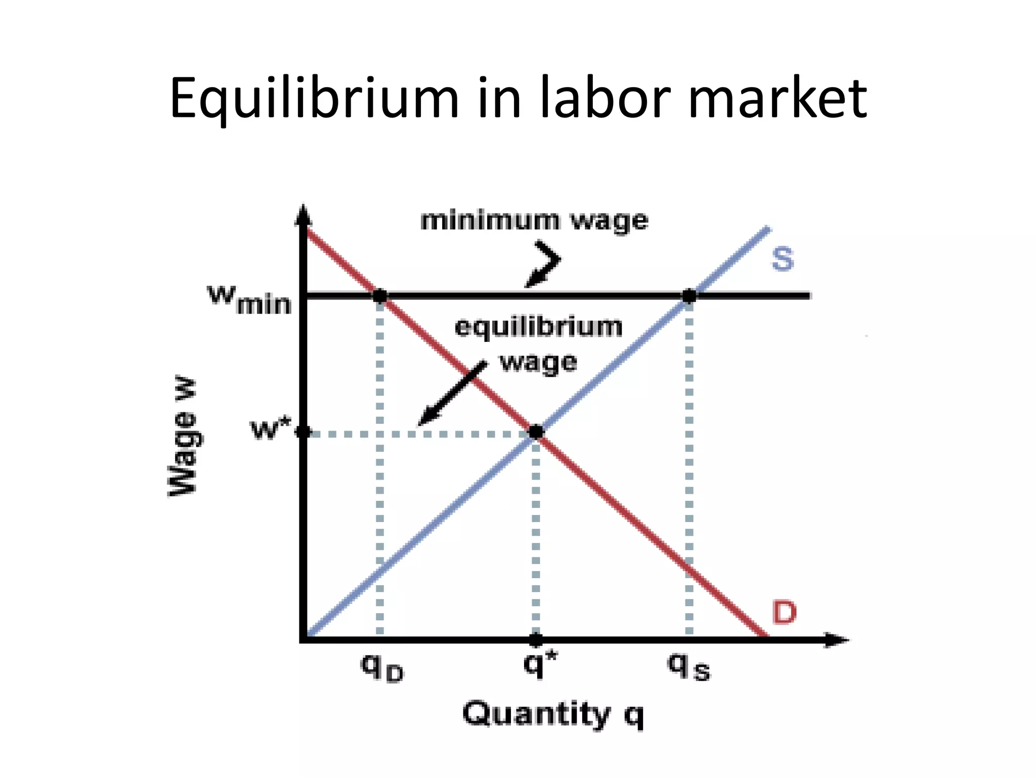 Classical theory of income and emply | PPTX