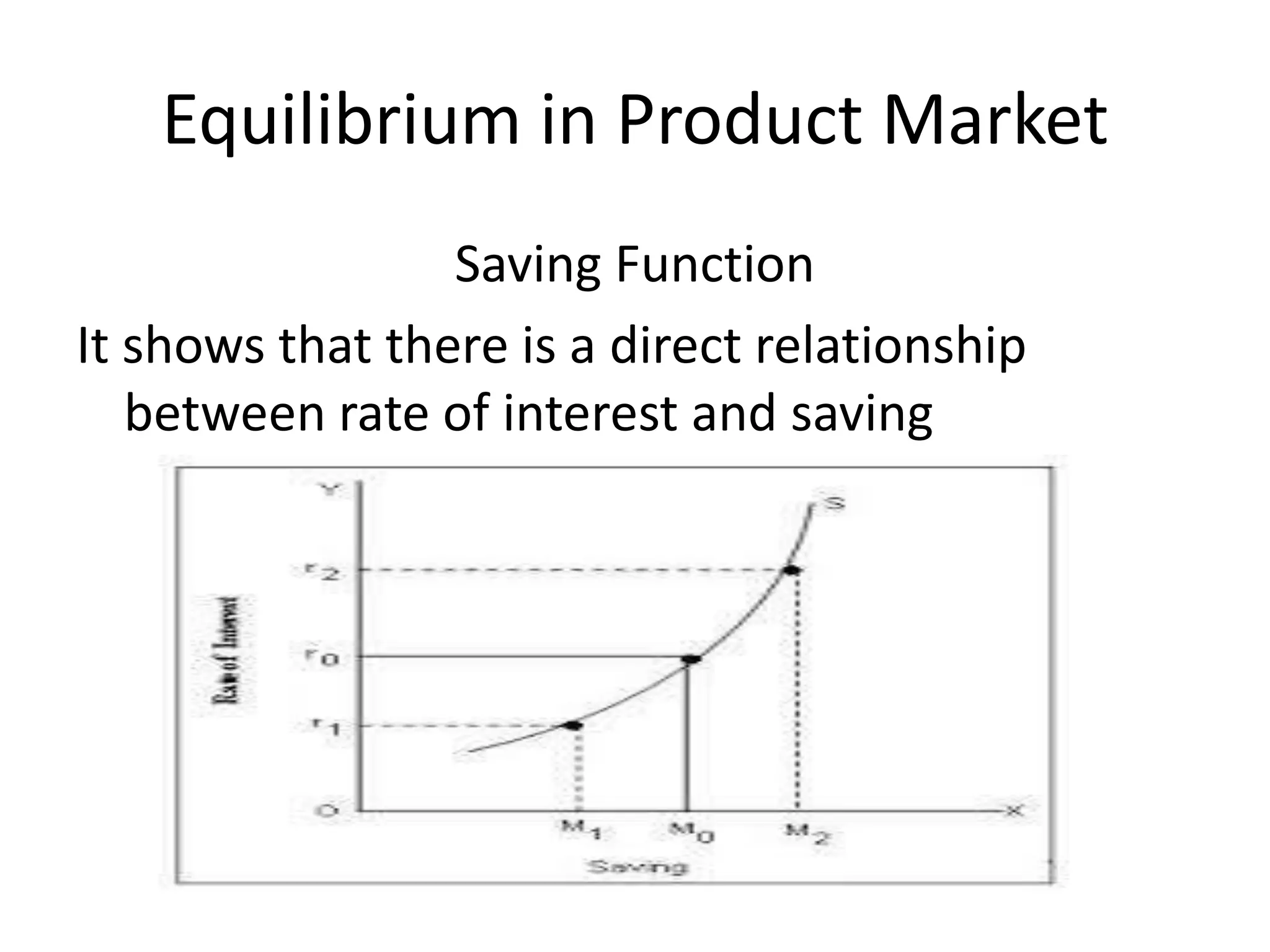 Classical theory of income and emply | PPTX