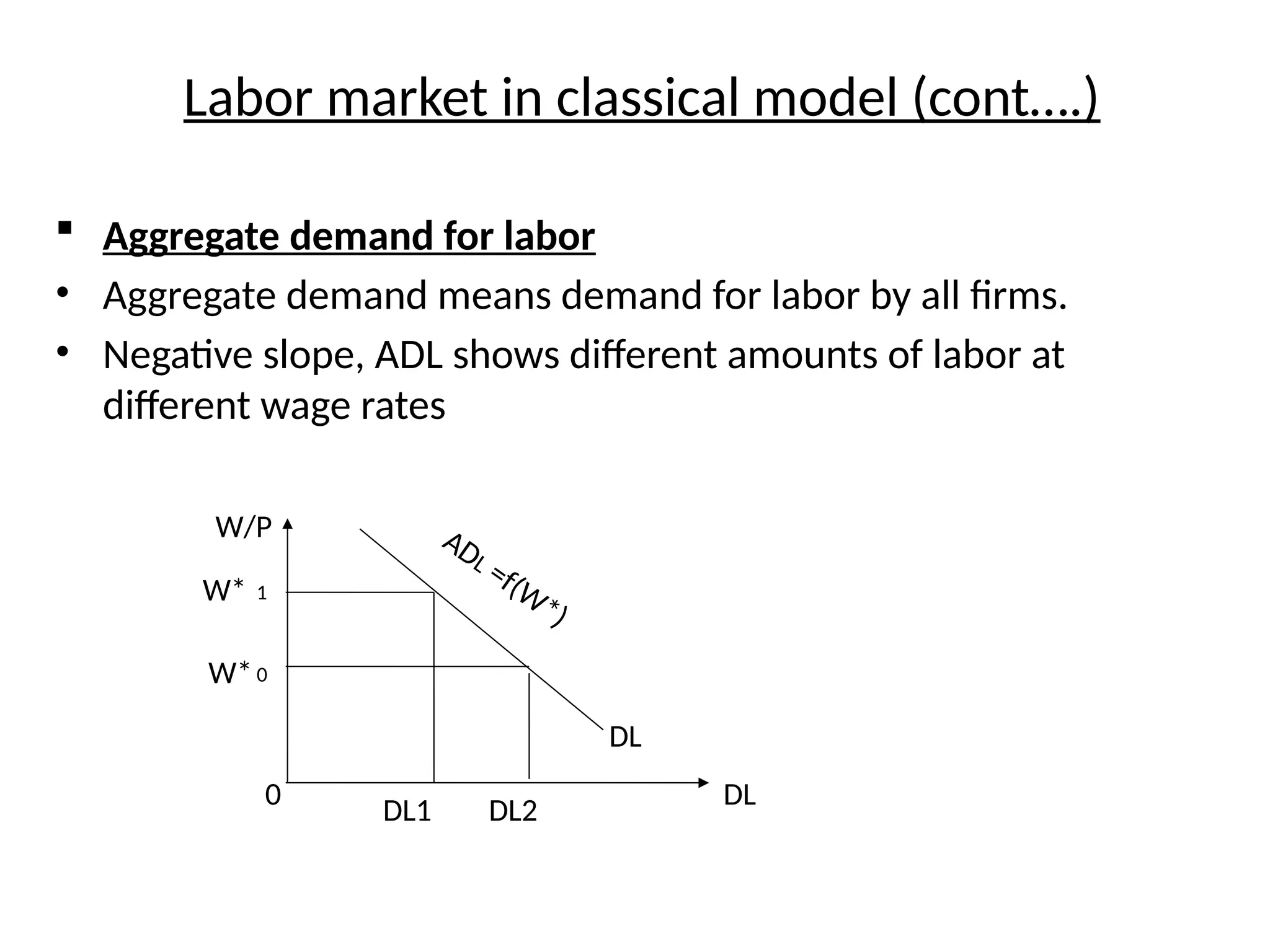 Labor market in classical model (cont….)
 Aggregate demand for labor
• Aggregate demand means demand for labor by all firms.
• Negative slope, ADL shows different amounts of labor at
different wage rates
DL1 DL2
DL
W/P
W*
W*0
1
DL
0
ADL =f(W
*)
 