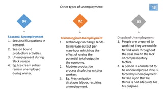 19
Other types of unemployment:
04 02 03
Seasonal Unemployment
1. Seasonal fluctuations in
demand.
2. Season bound
production activities.
3. Unemployment during
Slack season
4. Eg. Ice-cream sellers
remain unemployed
during winter.
Technological Unemployment
1. Technological change tends
to increase output per
man-hour which has the
effect of raising the
potential total output in
the economy.
2. Modern production
process displacing existing
workers.
3. Eg. Mechanization
displaces labour, resulting
unemployment.
Disguised Unemployment
1. People are prepared to
work but they are unable
to find work throughout
the year due to the lack
of complementary
factors.
2. A person is considered to
be underemployed if he is
forced by unemployment
to take a job that he
thinks is not adequate for
his purpose.
 