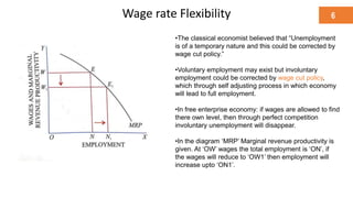 Wage rate Flexibility
•The classical economist believed that “Unemployment
is of a temporary nature and this could be corrected by
wage cut policy.”
•Voluntary employment may exist but involuntary
employment could be corrected by wage cut policy,
which through self adjusting process in which economy
will lead to full employment.
•In free enterprise economy: if wages are allowed to find
there own level, then through perfect competition
involuntary unemployment will disappear.
•In the diagram ‘MRP’ Marginal revenue productivity is
given. At ‘OW’ wages the total employment is ‘ON’, if
the wages will reduce to ‘OW1’ then employment will
increase upto ‘ON1’.
6
 