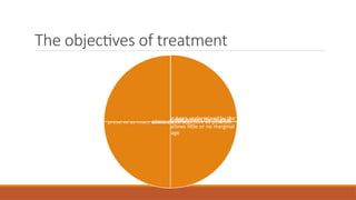 The objectives of treatment
remove any enamel that has been undermined by the
caries process
create a strong restoration that mimics the original
sound tooth structure and allows little or no marginal
leakage
preserve as much sound tooth structure as possible.
eliminate caries
 