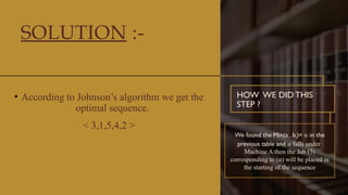 Optimizing Job Scheduling with Johnson's Algorithm for Two-Machine Flow ...