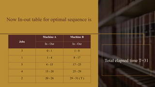 Optimizing Job Scheduling with Johnson's Algorithm for Two-Machine Flow ...