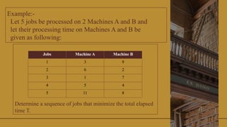 Optimizing Job Scheduling with Johnson's Algorithm for Two-Machine Flow ...