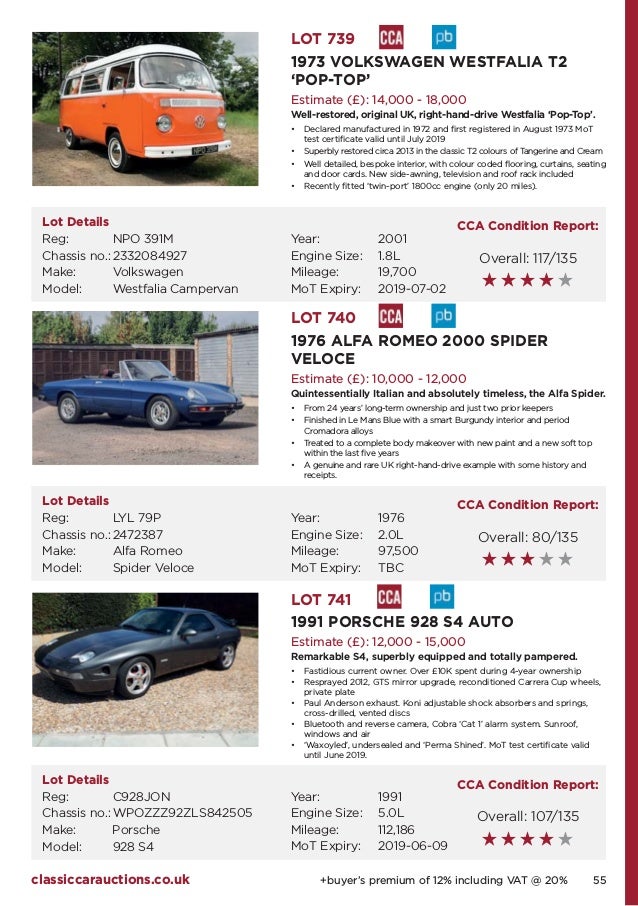 Classic Car Auctions September 2018