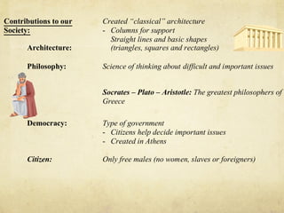 Contributions to our   Created “classical” architecture
Society:               - Columns for support
                         Straight lines and basic shapes
      Architecture:      (triangles, squares and rectangles)

      Philosophy:      Science of thinking about difficult and important issues


                       Socrates – Plato – Aristotle: The greatest philosophers of
                       Greece

      Democracy:       Type of government
                       - Citizens help decide important issues
                       - Created in Athens

      Citizen:         Only free males (no women, slaves or foreigners)
 