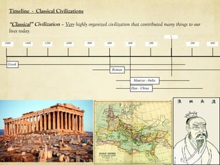 Timeline - Classical Civilizations
    
   “Classical” Civilization – Very highly organized civilization that contributed many things to our
   lives today. 
                                                                                         1

1600       1400      1200      1000       800       600           400             200         200      400




  Greek
                                                          Roman

                                                                        Maurya - India

                                                                    Han - China
 