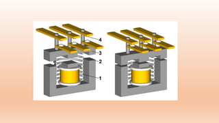 Classic control field and componenets | PPTX