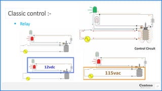 Classic control lec 1 | PDF
