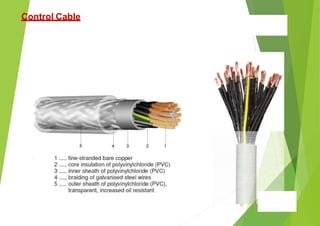 Kabel Control Classic control in industry | PPTX