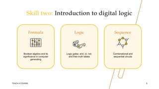 Skill two: Introduction to digital logic
Formula
Boolean algebra and its
significance in computer
generating
Logic
Logic gates: and, or, not,
and their truth tables
Sequence
Combinational and
sequential circuits
TEACH A COURSE 6
 