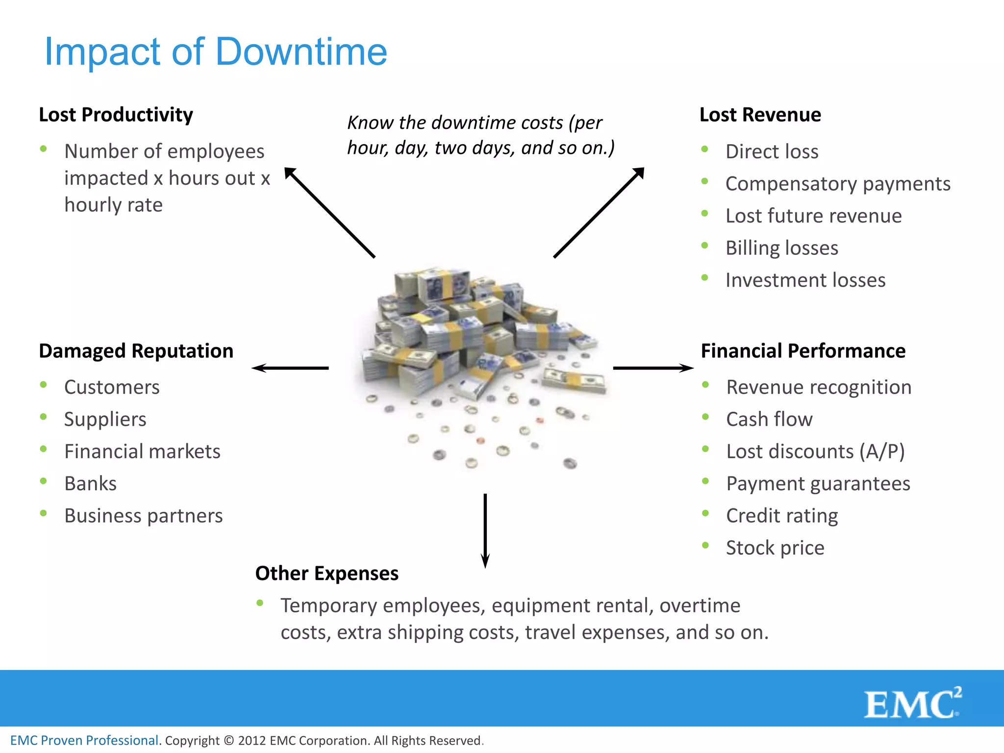 Impact of Downtime
    Lost Productivity                                   Know the downtime costs (per       Lost Revenue
    • Number of employees                               hour, day, two days, and so on.)   •   Direct loss
        impacted x hours out x                                                             •   Compensatory payments
        hourly rate                                                                        •   Lost future revenue
                                                                                           •   Billing losses
                                                                                           •   Investment losses


    Damaged Reputation                                                                     Financial Performance
    •   Customers                                                                          •   Revenue recognition
    •   Suppliers                                                                          •   Cash flow
    •   Financial markets                                                                  •   Lost discounts (A/P)
    •   Banks                                                                              •   Payment guarantees
    •   Business partners                                                                  •   Credit rating
                                                                                           •   Stock price
                                        Other Expenses
                                        • Temporary employees, equipment rental, overtime
                                          costs, extra shipping costs, travel expenses, and so on.



EMC Proven Professional. Copyright © 2012 EMC Corporation. All Rights Reserved.
 