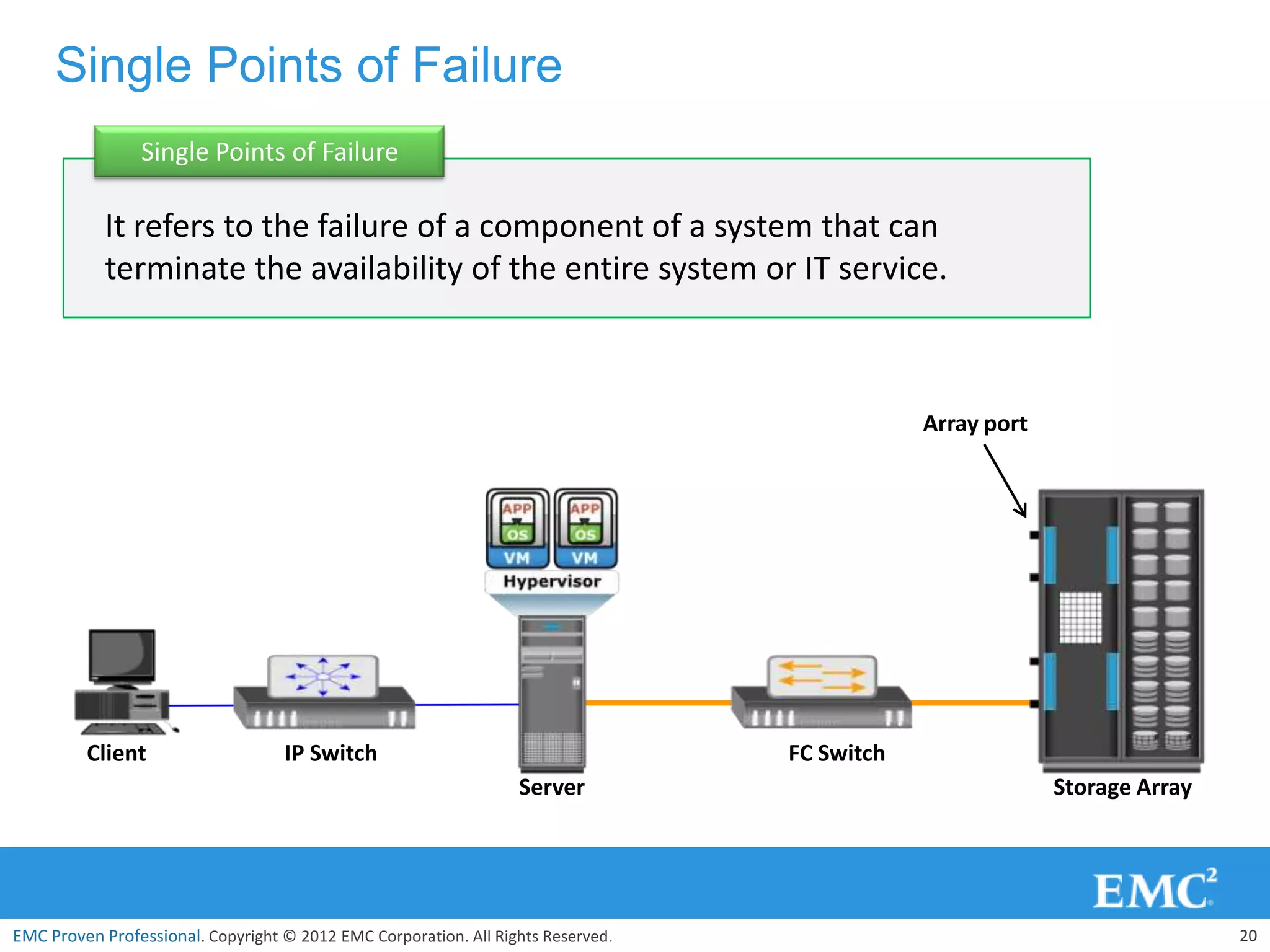 Single Points of Failure
                Single Points of Failure

            It refers to the failure of a component of a system that can
            terminate the availability of the entire system or IT service.



                                                                                              Array port




         Client                    IP Switch                                      FC Switch
                                                                  Server                                   Storage Array




EMC Proven Professional. Copyright © 2012 EMC Corporation. All Rights Reserved.                                            20
 