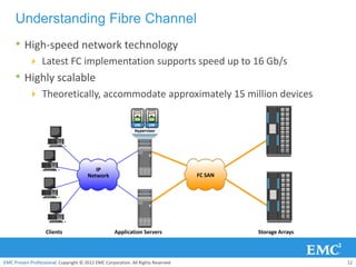 Understanding Fibre Channel
     • High-speed network technology
            Latest FC implementation supports speed up to 16 Gb/s
     • Highly scalable
            Theoretically, accommodate approximately 15 million devices




                                          IP
                                       Network                                    FC SAN




                   Clients                          Application Servers                    Storage Arrays




EMC Proven Professional. Copyright © 2012 EMC Corporation. All Rights Reserved.                             12
 