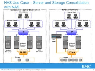 NAS Use Case – Server and Storage Consolidation
     with NAS
               Traditional File Server Environment                                                  NAS Environment
                                Internal Users                                                              Internal Users




          Business Clients                       Surfers, Shoppers                       Business Clients                    Surfers, Shoppers




                                      IP                                                                          IP


                                                                                  NAS
                                                                                  Head
                                   Web and                                                                      Web and
                                   Database                                                                     Database
                                    Servers                                                                      Servers

       Windows                                                   UNIX
       File Server                 FC SAN                     File Server
                                                                                                                FC SAN

                         Storage                                                                      Storage




EMC Proven Professional. Copyright © 2012 EMC Corporation. All Rights Reserved.                                                                  16
 