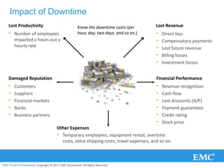 Impact of Downtime
    Lost Productivity                                   Know the downtime costs (per       Lost Revenue
    • Number of employees                               hour, day, two days, and so on.)   •   Direct loss
        impacted x hours out x                                                             •   Compensatory payments
        hourly rate                                                                        •   Lost future revenue
                                                                                           •   Billing losses
                                                                                           •   Investment losses


    Damaged Reputation                                                                     Financial Performance
    •   Customers                                                                          •   Revenue recognition
    •   Suppliers                                                                          •   Cash flow
    •   Financial markets                                                                  •   Lost discounts (A/P)
    •   Banks                                                                              •   Payment guarantees
    •   Business partners                                                                  •   Credit rating
                                                                                           •   Stock price
                                        Other Expenses
                                        • Temporary employees, equipment rental, overtime
                                          costs, extra shipping costs, travel expenses, and so on.



EMC Proven Professional. Copyright © 2012 EMC Corporation. All Rights Reserved.
 
