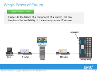 Single Points of Failure
                Single Points of Failure

            It refers to the failure of a component of a system that can
            terminate the availability of the entire system or IT service.



                                                                                              Array port




         Client                    IP Switch                                      FC Switch
                                                                  Server                                   Storage Array




EMC Proven Professional. Copyright © 2012 EMC Corporation. All Rights Reserved.                                            20
 