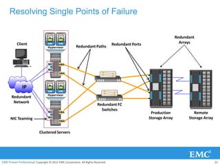 Resolving Single Points of Failure

                                                                                                                    Redundant
           Client                                                                 Redundant Ports                     Arrays
                                                        Redundant Paths



                                  NIC      HBA
                                  NIC
                                           HBA



               IP
       Redundant
        Network
                                                                        Redundant FC
                                  NIC
                                                                          Switches
                                           HBA                                                       Production              Remote
      NIC Teaming                 NIC                                                               Storage Array         Storage Array
                                           HBA


                            Clustered Servers




EMC Proven Professional. Copyright © 2012 EMC Corporation. All Rights Reserved.                                                           21
 