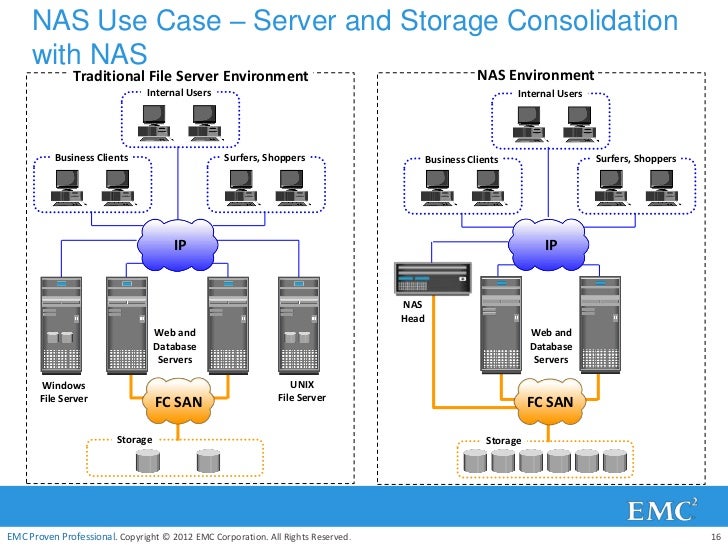 Data center Technologies