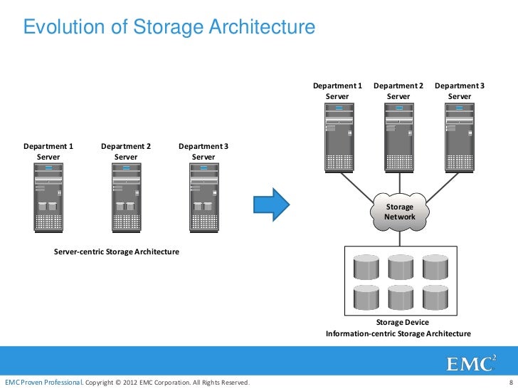 Data center Technologies