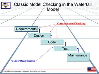 Classic Model Checking in the Waterfall
                                 Model


                                                                               Classic Model Checking

                     Requirements

                                                  Design

                                                                        Code
                                                                                  Test

                                                                                       Maintenance
             “Modern” Model Checking




SW 4920 Formal Verification & Validation of Reactive Software Systems
 