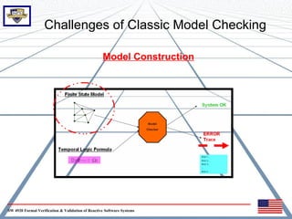 Challenges of Classic Model Checking

                                                   Model Construction




SW 4920 Formal Verification & Validation of Reactive Software Systems
 