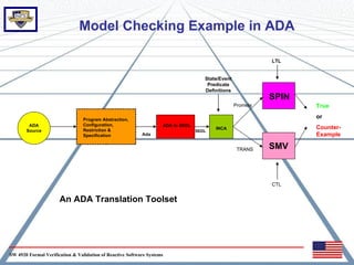 Model Checking Example in ADA

                                                                                                             LTL


                                                                                     State/Event
                                                                                      Predicate
                                                                                     Definitions
                                                                                                             SPIN
                                                                                                   Promela          True

                                 Program Abstraction,
                                                                                                                    or
        ADA                      Configuration,                     ADA to SEDL
                                 Restriction &                                           INCA                       Counter-
       Source                                                                     SEDL
                                 Specification             Ada                                                      Example

                                                                                                    TRANS    SMV



                                                                                                             CTL


                      An ADA Translation Toolset




SW 4920 Formal Verification & Validation of Reactive Software Systems
 