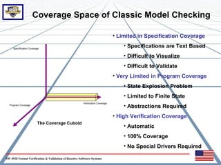 Coverage Space of Classic Model Checking

                                                                               • Limited in Specification Coverage

     Specification Coverage
                                                                                   • Specifications are Text Based
                                                                                   • Difficult to Visualize
                                                                                   • Difficult to Validate
                                                                               • Very Limited in Program Coverage
                                                                                   • State Explosion Problem
                                                                                   • Limited to Finite State
                                                       Verification Coverage
  Program Coverage
                                                                                   • Abstractions Required
                                                                               • High Verification Coverage
                         The Coverage Cuboid
                                                                                   • Automatic
                                                                                   • 100% Coverage
                                                                                   • No Special Drivers Required

SW 4920 Formal Verification & Validation of Reactive Software Systems
 