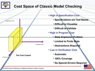 Cost Space of Classic Model Checking

                                                                           • High in Specification Cost

     Specification Cost
                                                                               • Specifications are Text Based
                                                                               • Difficult to Visualize
                                                                               • Difficult to Validate
                                                                           • High in Program Cost
                                                                               • State Explosion Problem
                                                                               • Limited to Finite State
                                                       Verification Cost
                                                                               • Abstractions Required
                                                                           • Low in Verification Cost

                          The Cost Cuboid
                                                                               • Automatic
Program Cost
                                                                               • 100% Coverage
                                                                               • No Special Drivers Required

SW 4920 Formal Verification & Validation of Reactive Software Systems
 