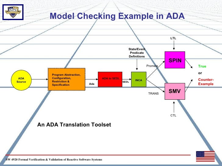 Ctl Model Checking Example