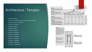 Architecture : Temples
• Chief building type
• Earliest ones resembled megaron in plan and construction
• Number of columns at entrance:
 1 column – hemostyle
 2 columns – distyle
 3 columns – tristyle
 4 columns – tetrastyle
 5 columns – pentastyle
 6 columns – hexastyle
 7 columns – heptastyle
 8 columns – octastyle
 9 columns – enneastyle
 10 columns – decastyle
 12 columns – dodecastyle
 