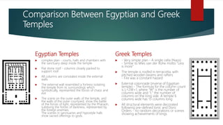 Comparison Between Egyptian and Greek
Temples
Egyptian Temples
 complex plan - courts, halls and chambers with
the sanctuary deep inside the temple
 Flat stone roof - columns closely packed to
support roof
 All columns are concealed inside the external
walls
 The external wall resembled a fortress isolating
the temple from its surroundings which
symbolically, represented the forces of chaos and
evil
 The scene on the outer walls of the temple, and
the walls of the outer courtyard, show the battle
of the forces of light, represented by the Pharaoh,
subduing the forces of darkness, represented by
the foreign enemies.
The scenes in sanctuaries and hypostyle halls
show sacred offerings to gods.
Greek Temples
 - Very simple plan - A single cella (Naos)
- Similar to Mies van der Rohe motto "Less
is more”
 The temple is roofed in terracotta, with
pitched wooden beams and rafters
- Fire was a constant hazard
 External colonnade (inverse of Egyptian
temple) - The formula for the column count
is L=2W+1, where "W" is the number of
columns wide and "L" the number of
columns on the long side. A temple 6
columns wide has 13 columns long
 All structural elements were decorated
following pre-defined Ionic and Doric
Orders - no random decorations or scenes
showing achievements of kings
 